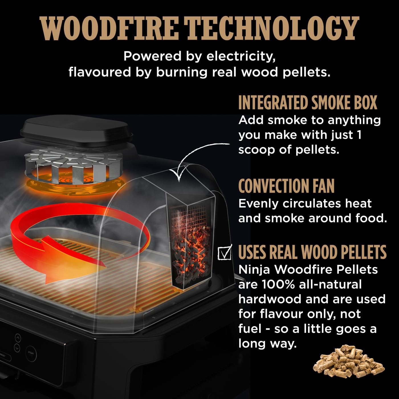 Ninja Woodfire Pro Connect XL Electric BBQ Grill and Smoker with App Control, Digital Probe, Large 7-in-1 Outdoor Grill and Air Fryer with Woodfire Pellets, Weather Resistant, Blue and Black OG901UK