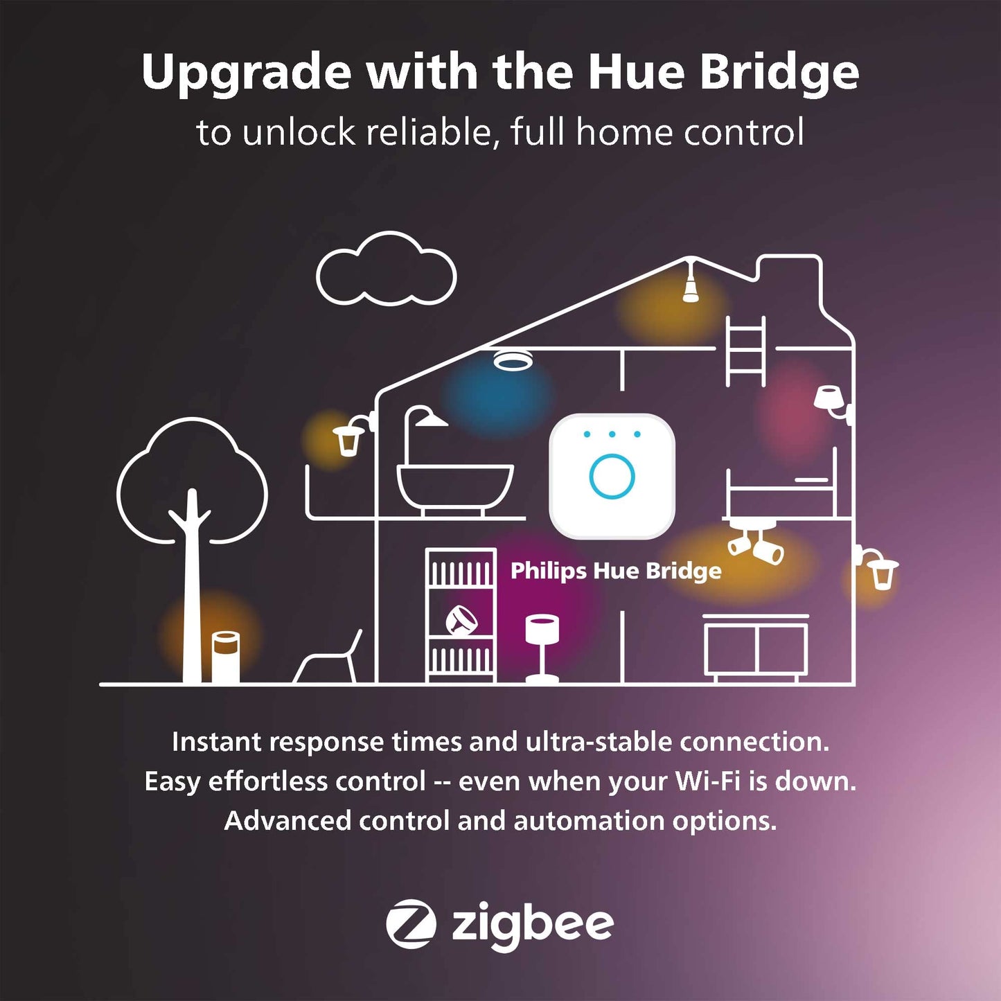 Philips Hue Lily White & Color Ambiance Outdoor Spotlight 3-Pack