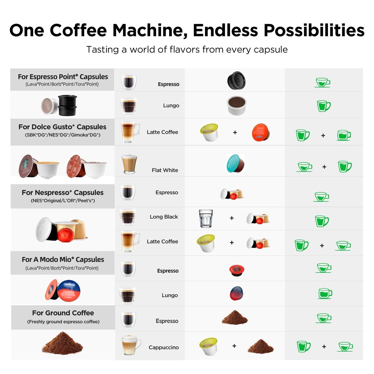 Warriors1 5 in 1 Pod Coffee Machines for Nespresso Original, Dolce Gusto, Lavazza A Modo Mio, Espresso Point Capsule and Ground Coffee, 20Bar, 0.8L, Automatic Small Coffee Machine for Home and Office