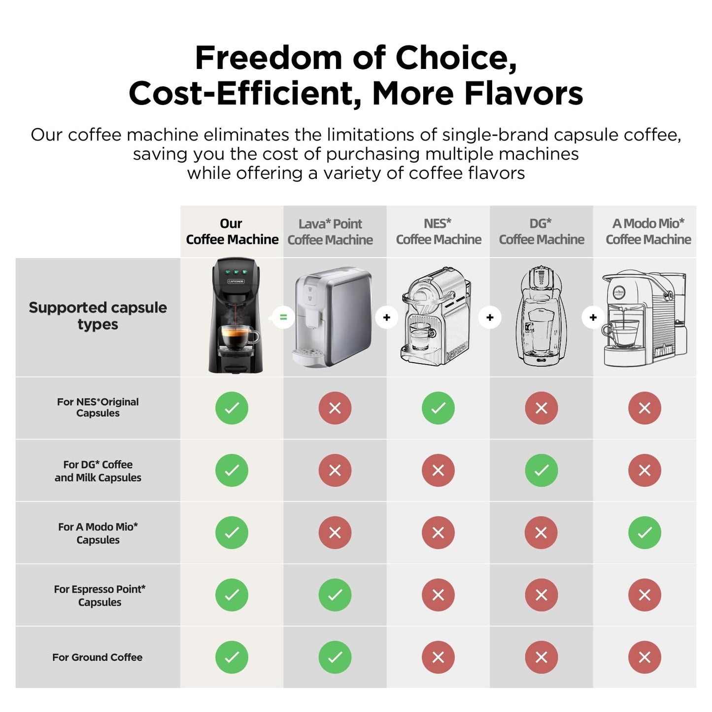 Warriors1 5 in 1 Pod Coffee Machines for Nespresso Original, Dolce Gusto, Lavazza A Modo Mio, Espresso Point Capsule and Ground Coffee, 20Bar, 0.8L, Automatic Small Coffee Machine for Home and Office