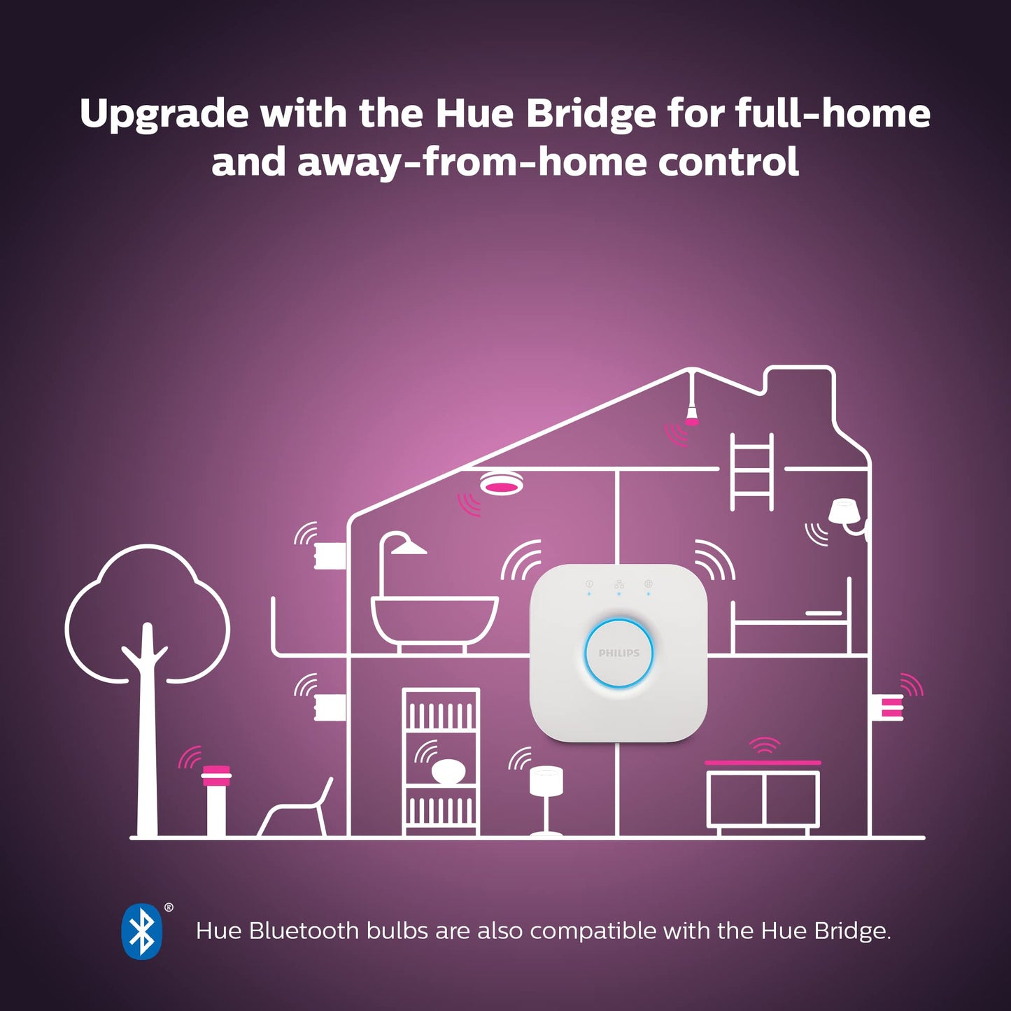 Philips Hue White & Colour Ambiance GU10 Starter Kit (3-Pack)