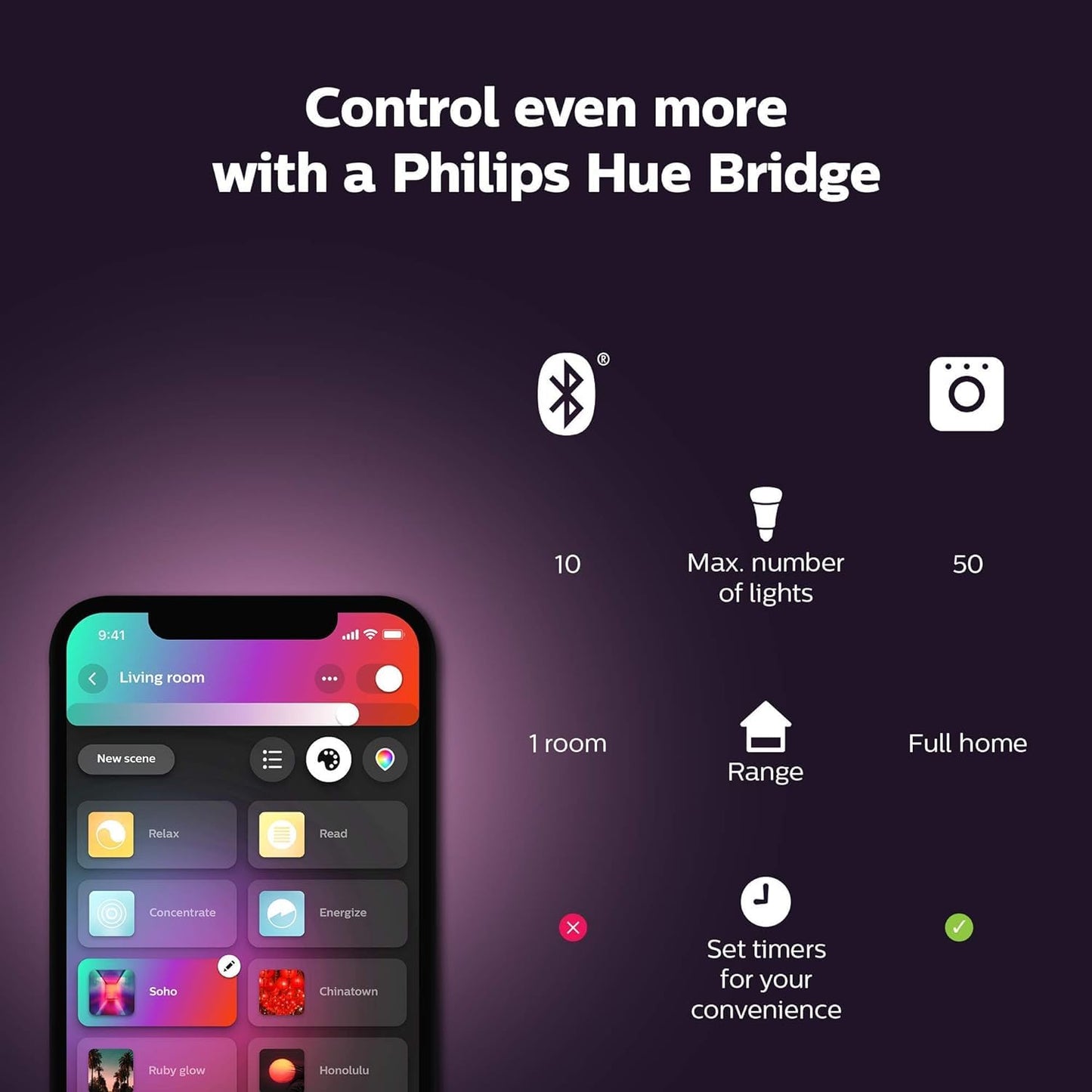 Philips Hue Liane Smart Wall Light - Black LED Ambiance