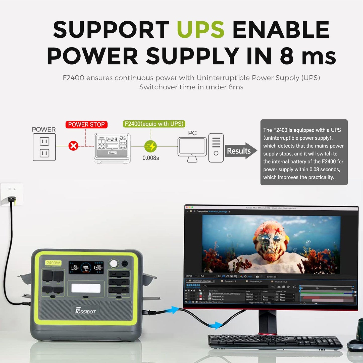 FOSSiBOT F2400 Portable Power Station 2048Wh Green