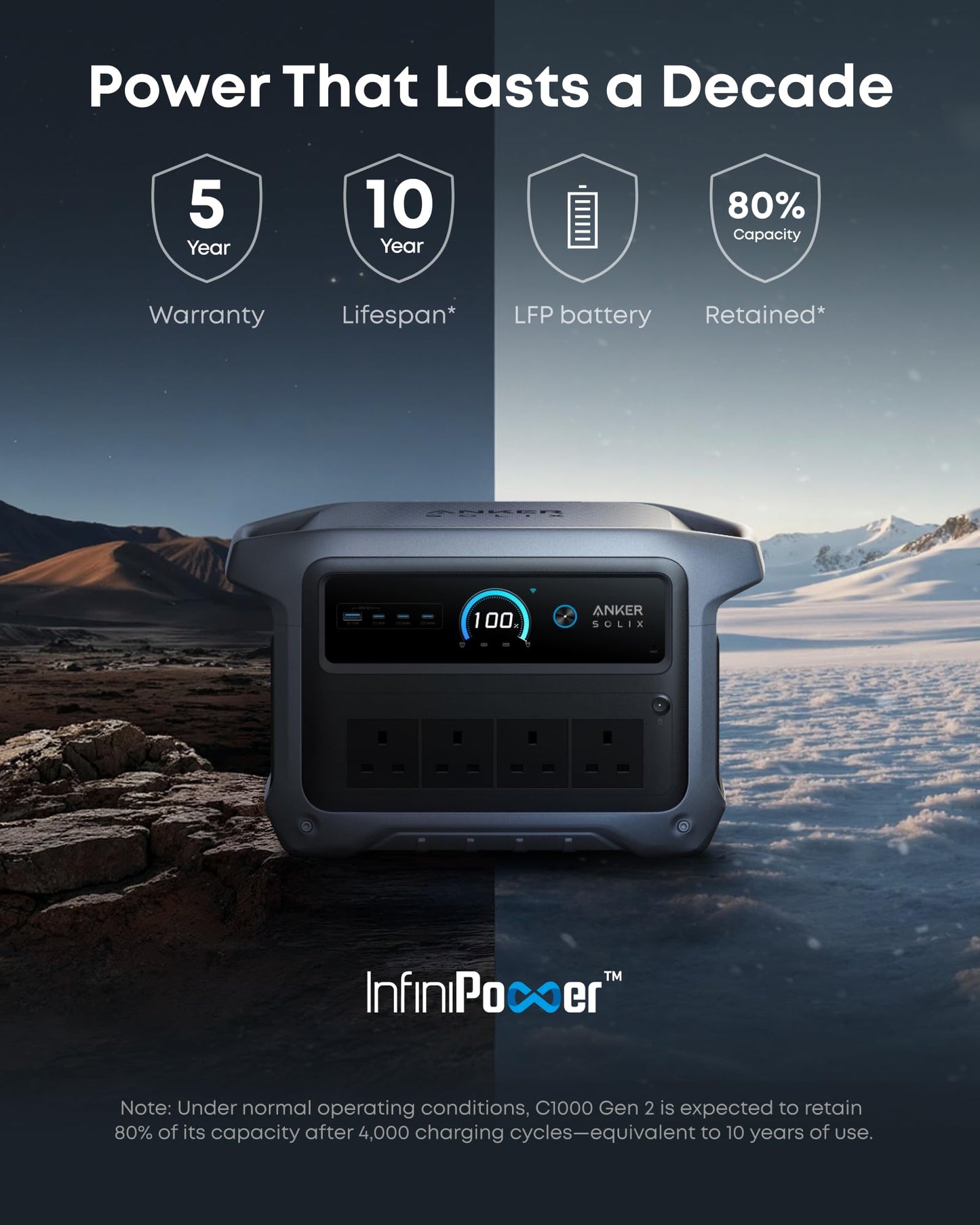 Anker SOLIX C1000 Gen 2 Portable Power Station with IP54 Carry Bag, 2000W (Peak 3000W) Solar Generator, 1024Wh LiFePO4, Fast Charge 100% in 49 Min, 10ms UPS, for Home Backup, Camping & Emergency