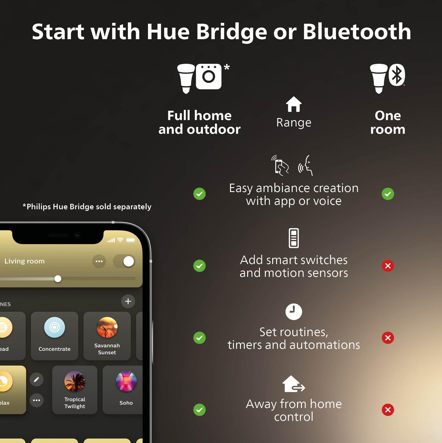 Philips Hue White Ambiance Aurelle Smart LED Panel 60x60cm