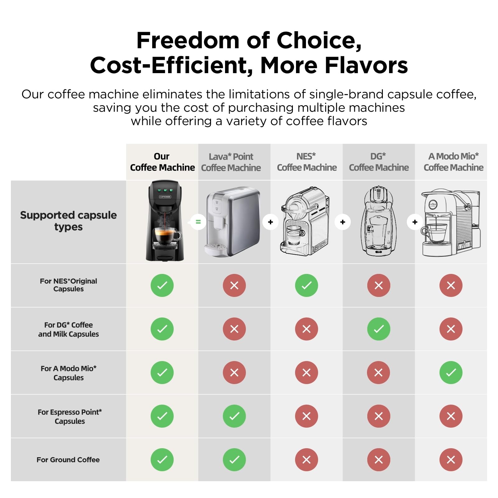 Warriors1 5 in 1 Pod Coffee Machines for Nespresso Original, Dolce Gusto, Lavazza A Modo Mio, Espresso Point Capsule and Ground Coffee, 20Bar, 0.8L, Automatic Small Coffee Machine for Home and Office