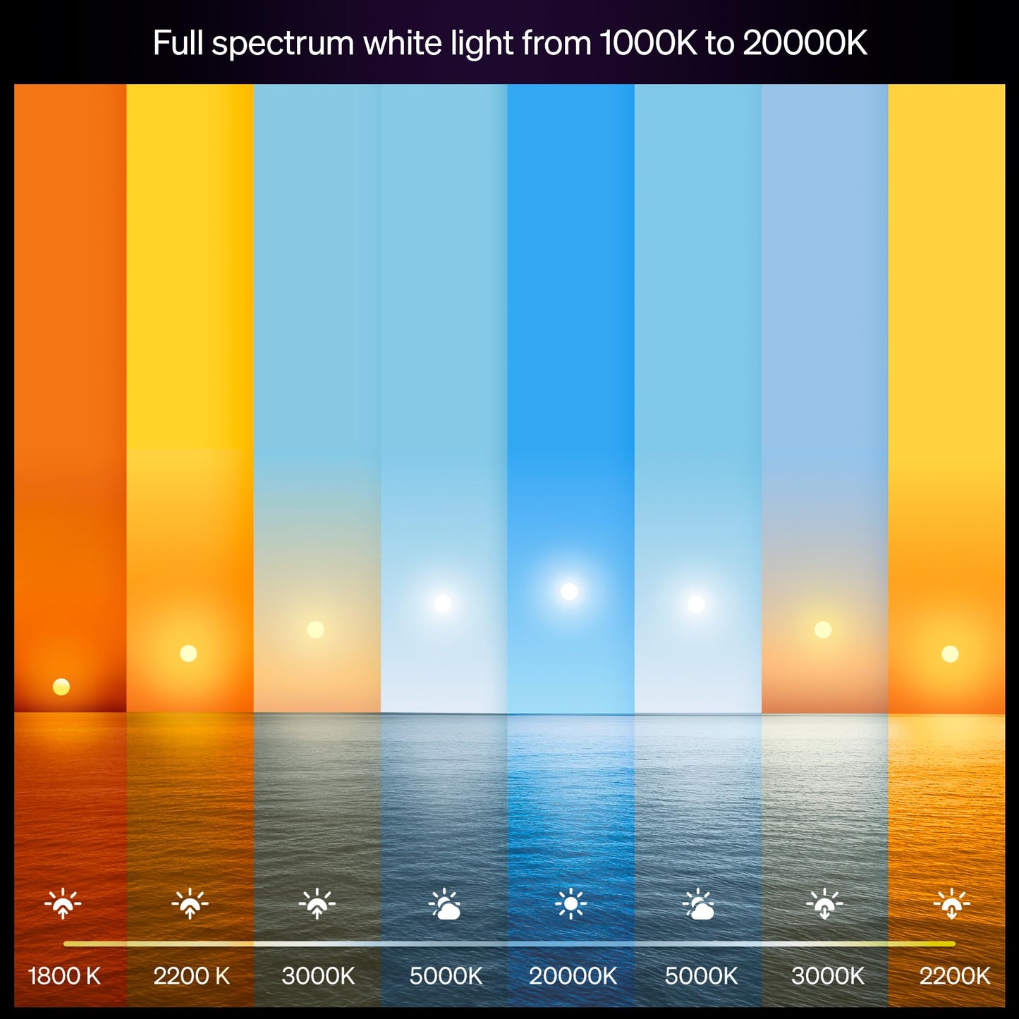 Philips Hue White and Colour Ambience E27 Starter Kit