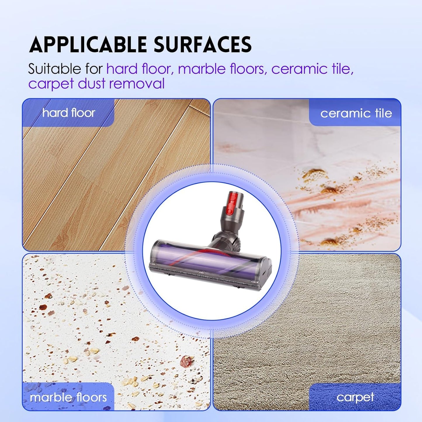 Quick-Release Motorhead Cleaner for Dyson V7 V8 V10 V11 V15 Vacuum Cleaner Head SV10 SV11 SV12 SV14 Replacement Part Electric Head for Hardwood Floor Carpets Replacement Part 967483-04